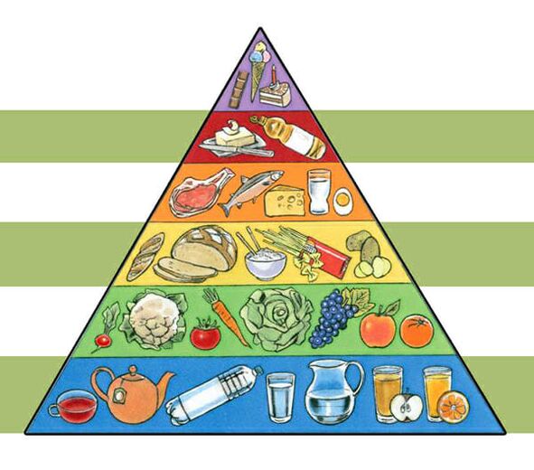 Пирамида на исхрана за губење на тежината
